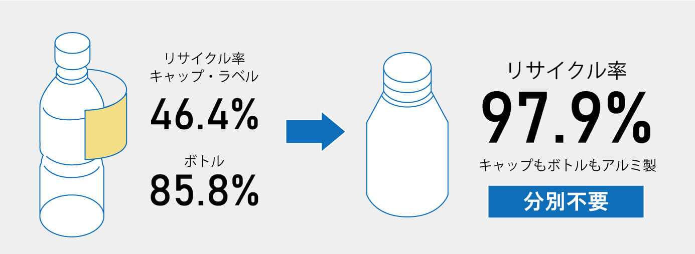 リサイクルのイメージ